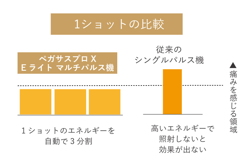 1ショットの比較