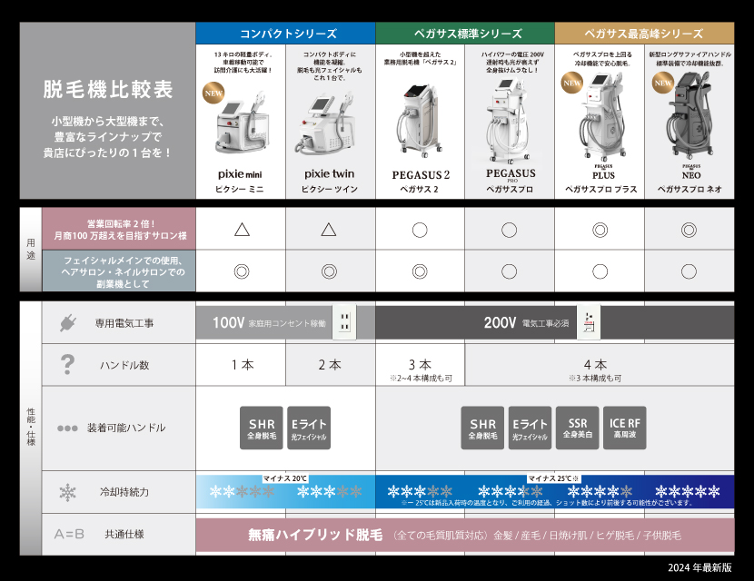 機種比較表