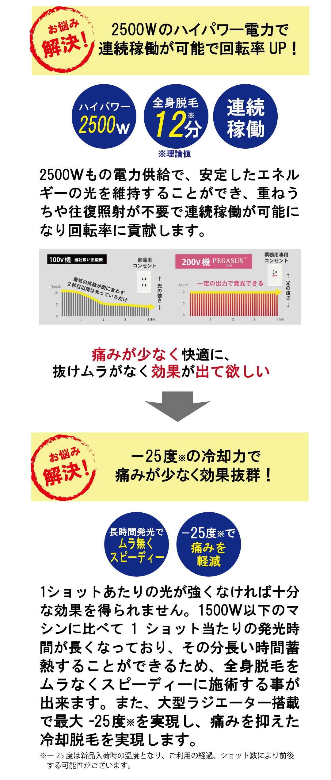 プラス単独記事-修正