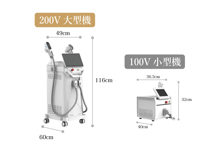 大型機と小型機の大きさ比較