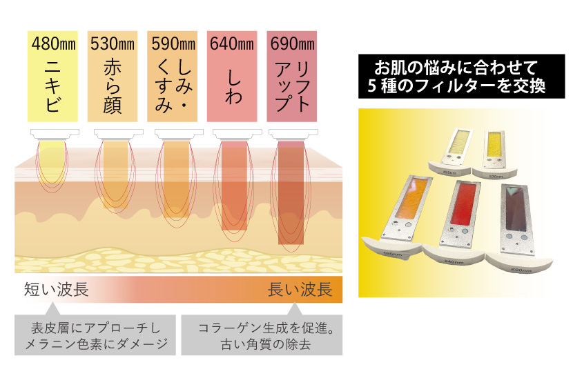 5種の光りフィルター