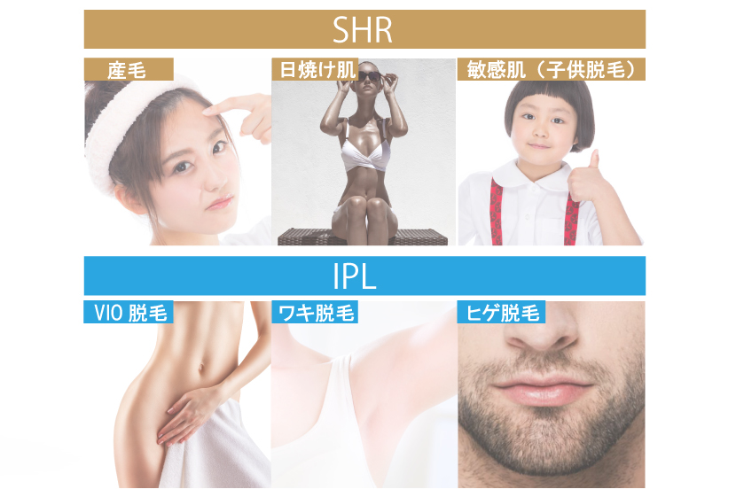 SHR方式とIPL方式が組み合わされた脱毛