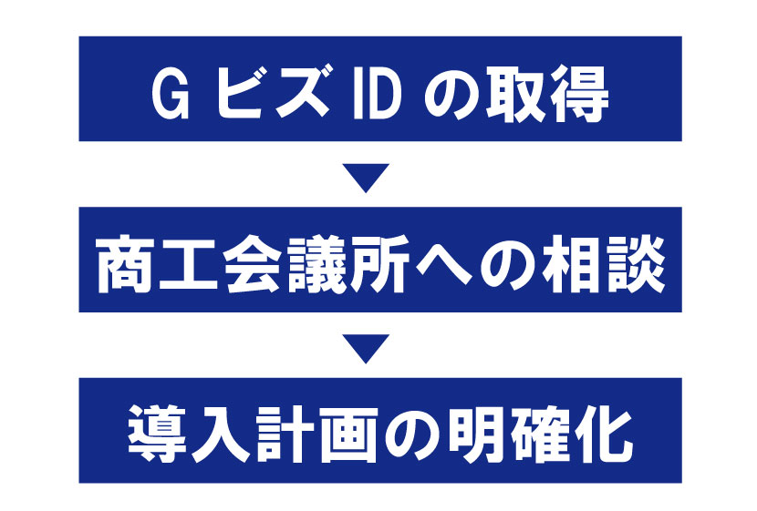 申請手順